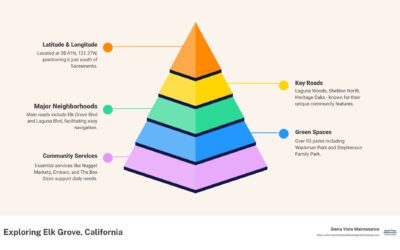 Blog - New The Ultimate Guide to Navigating Elk Grove, California: Maps, Directions, & More