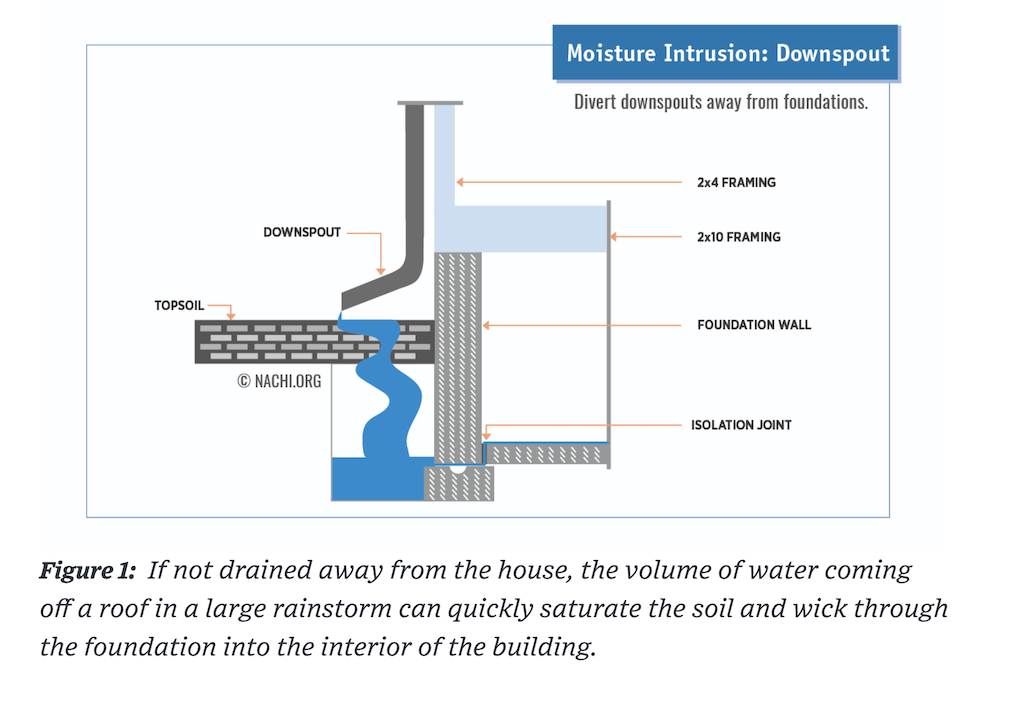 How to Storm-Proof Your Home: Why Now Is the Best Time to Replace Old Downspouts storm proof your home downspouts gutter downspouts downspout replacement services sierra vista maintenance
