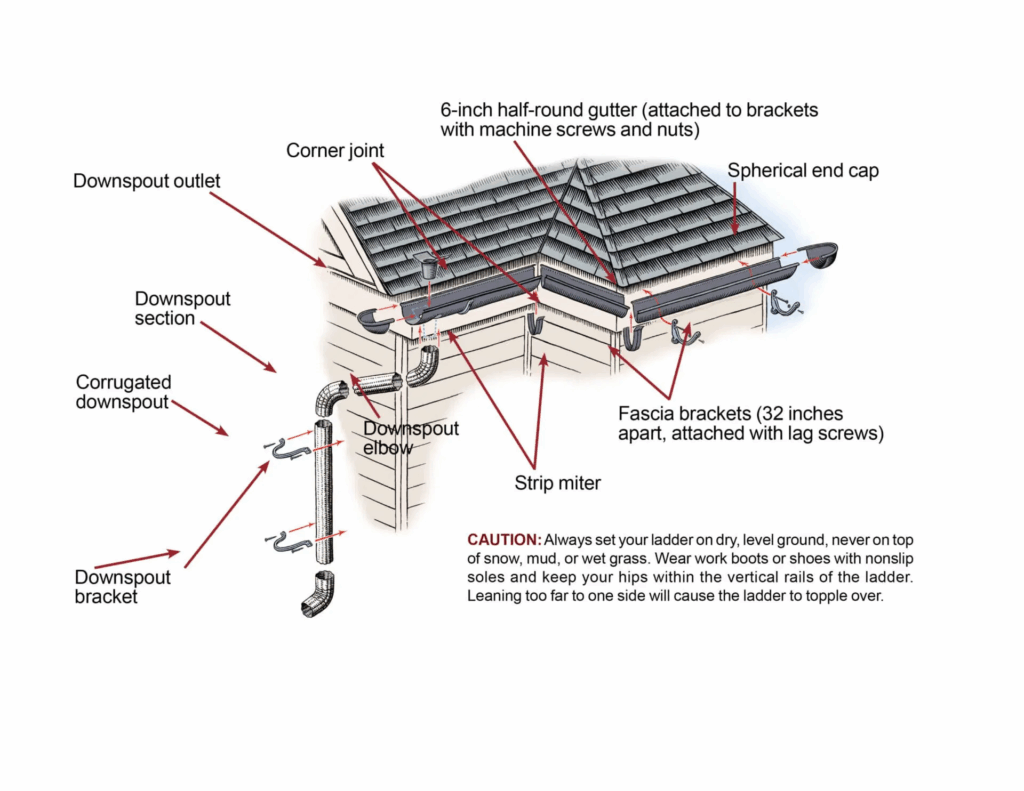 How to Storm-Proof Your Home: Why Now Is the Best Time to Replace Old Downspouts storm proof your home downspouts gutter downspouts downspout replacement services sierra vista maintenance
