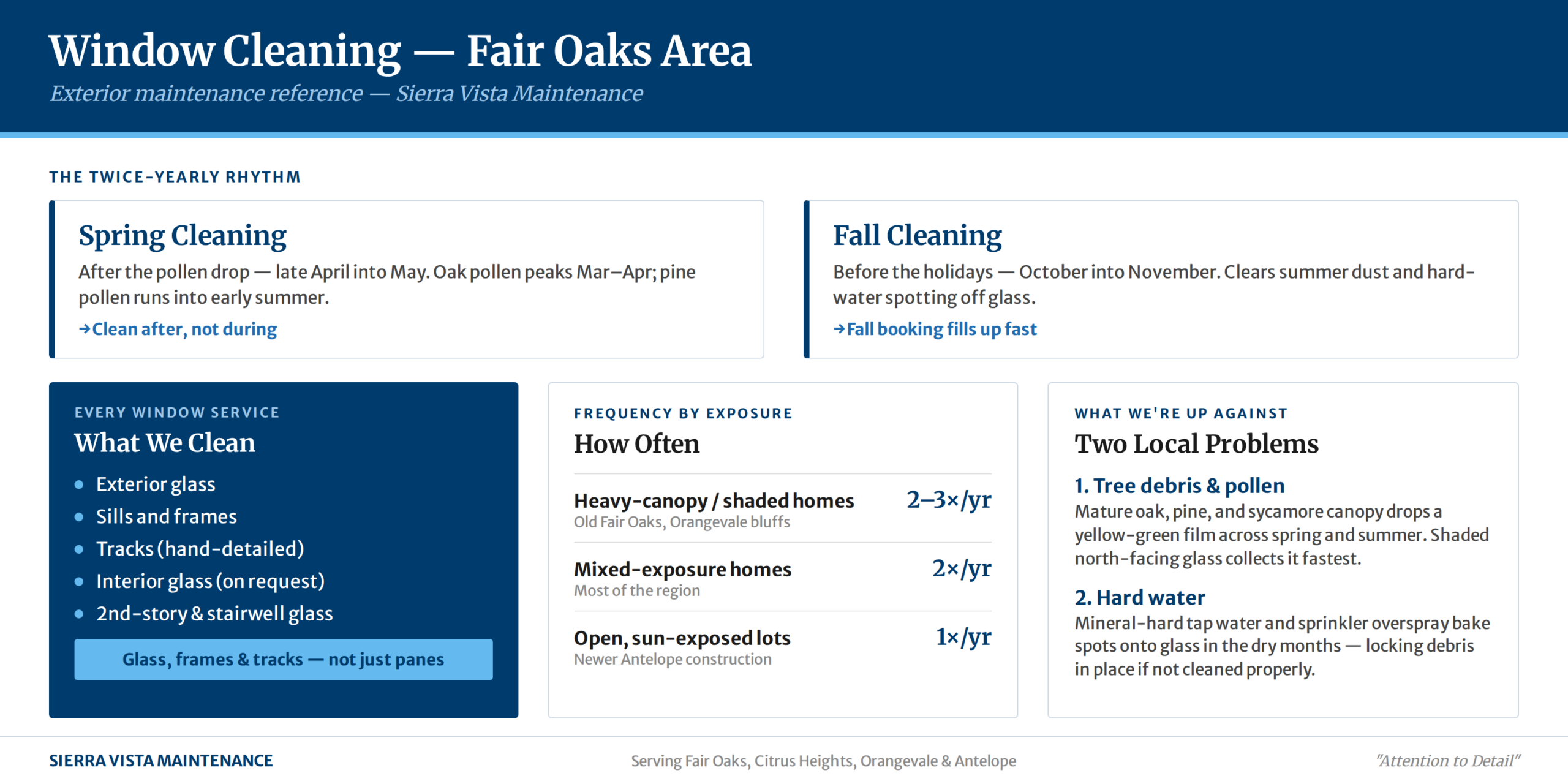 window cleaning in fair oaks area inforgraphic