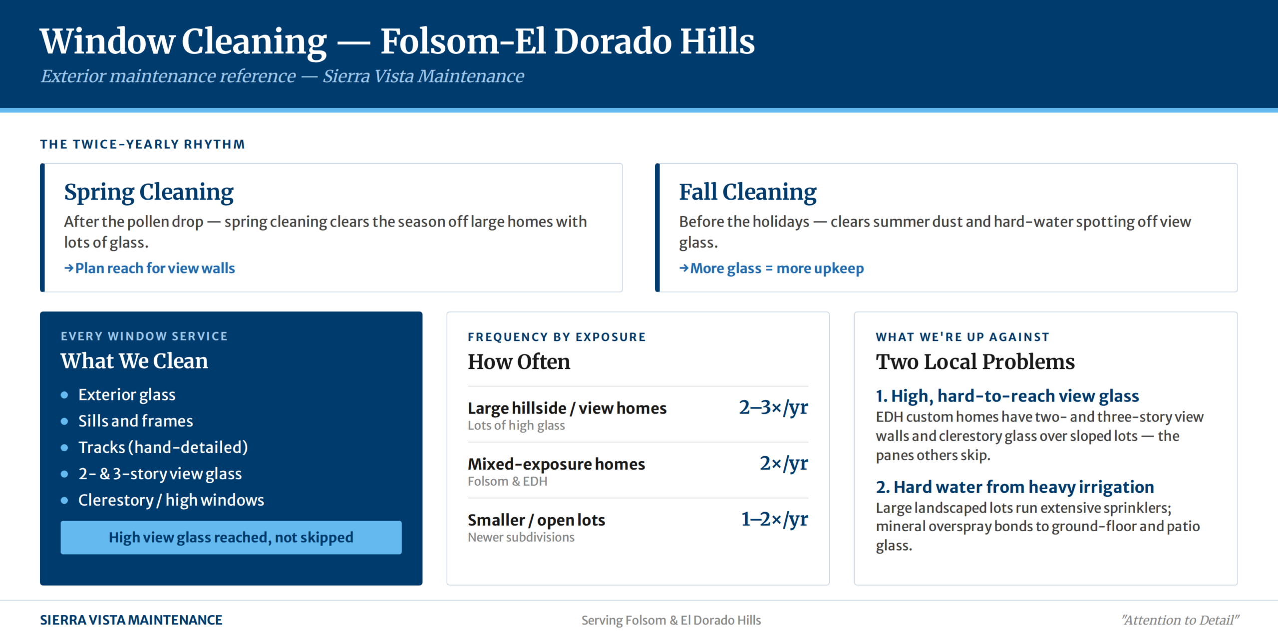 window cleaning folsom el dorado hills