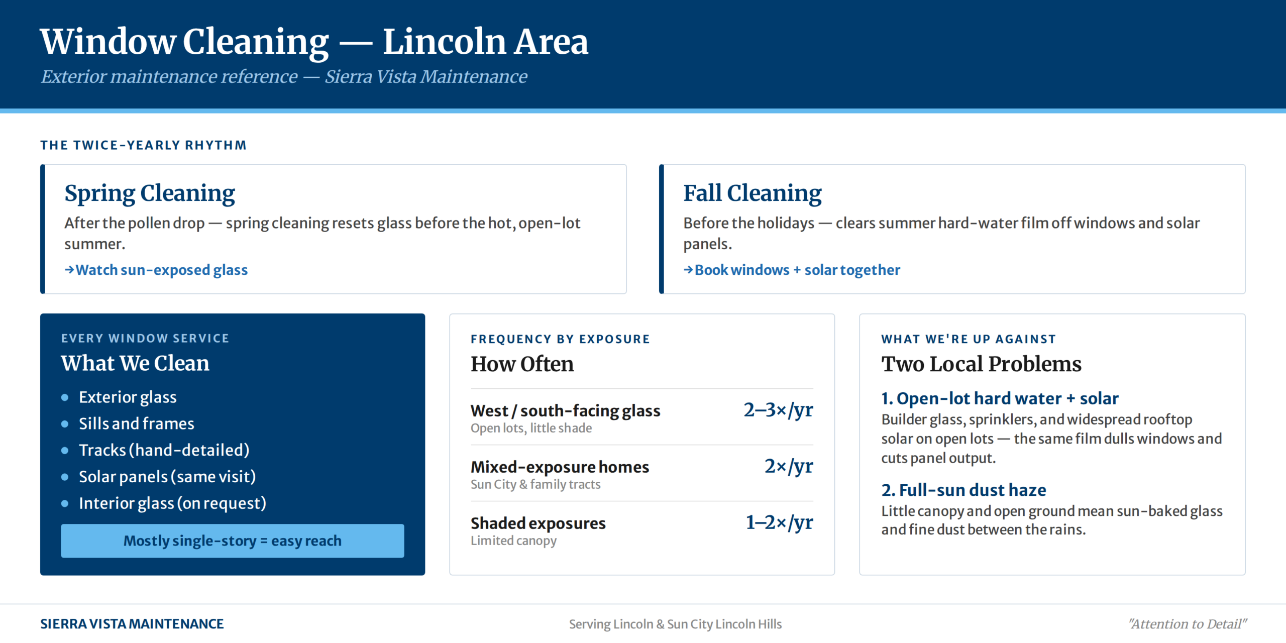 window cleaning lincoln area infographic