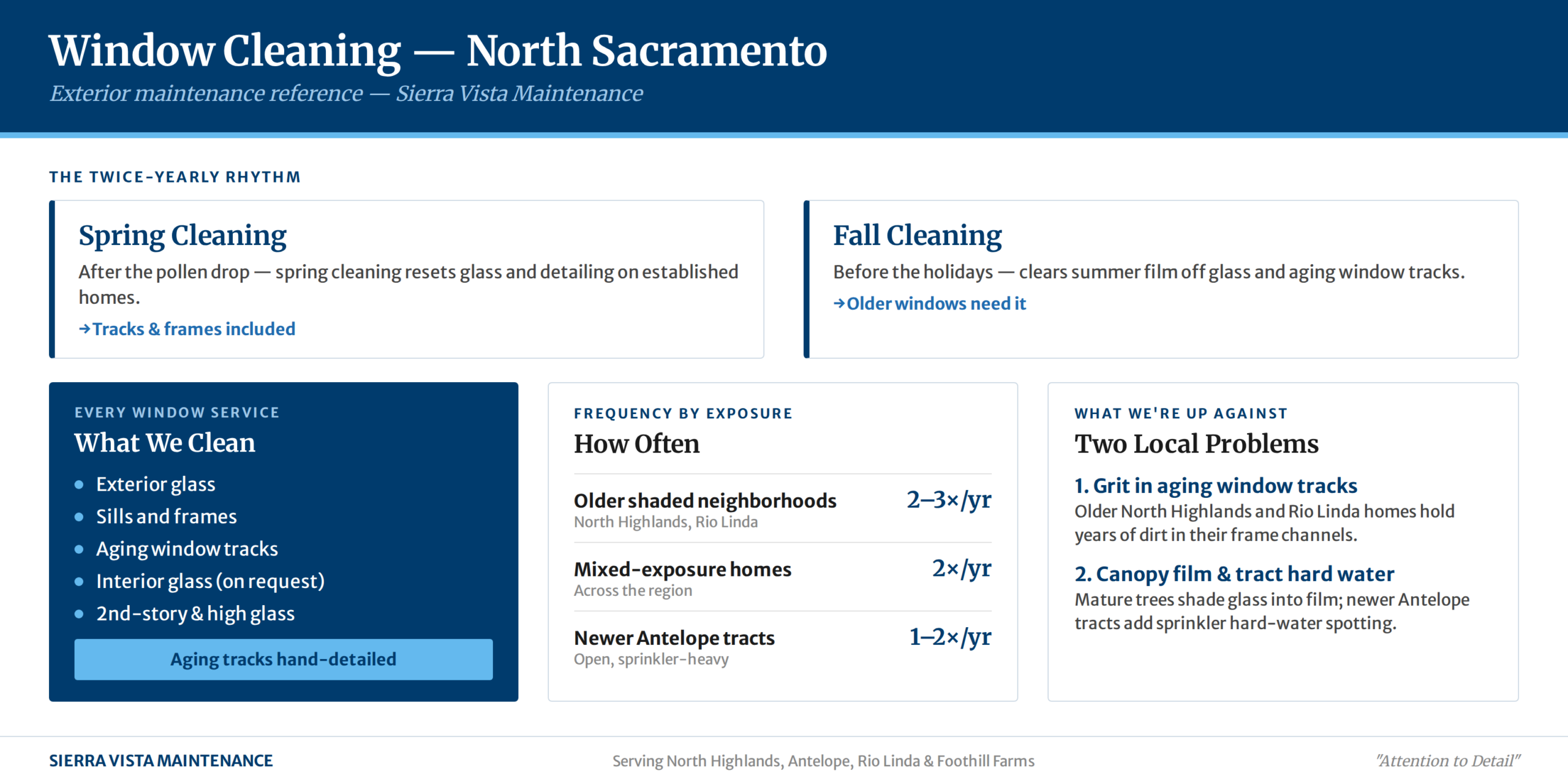 window cleaning north sacramento antelope foothill farms north highlands rio linda