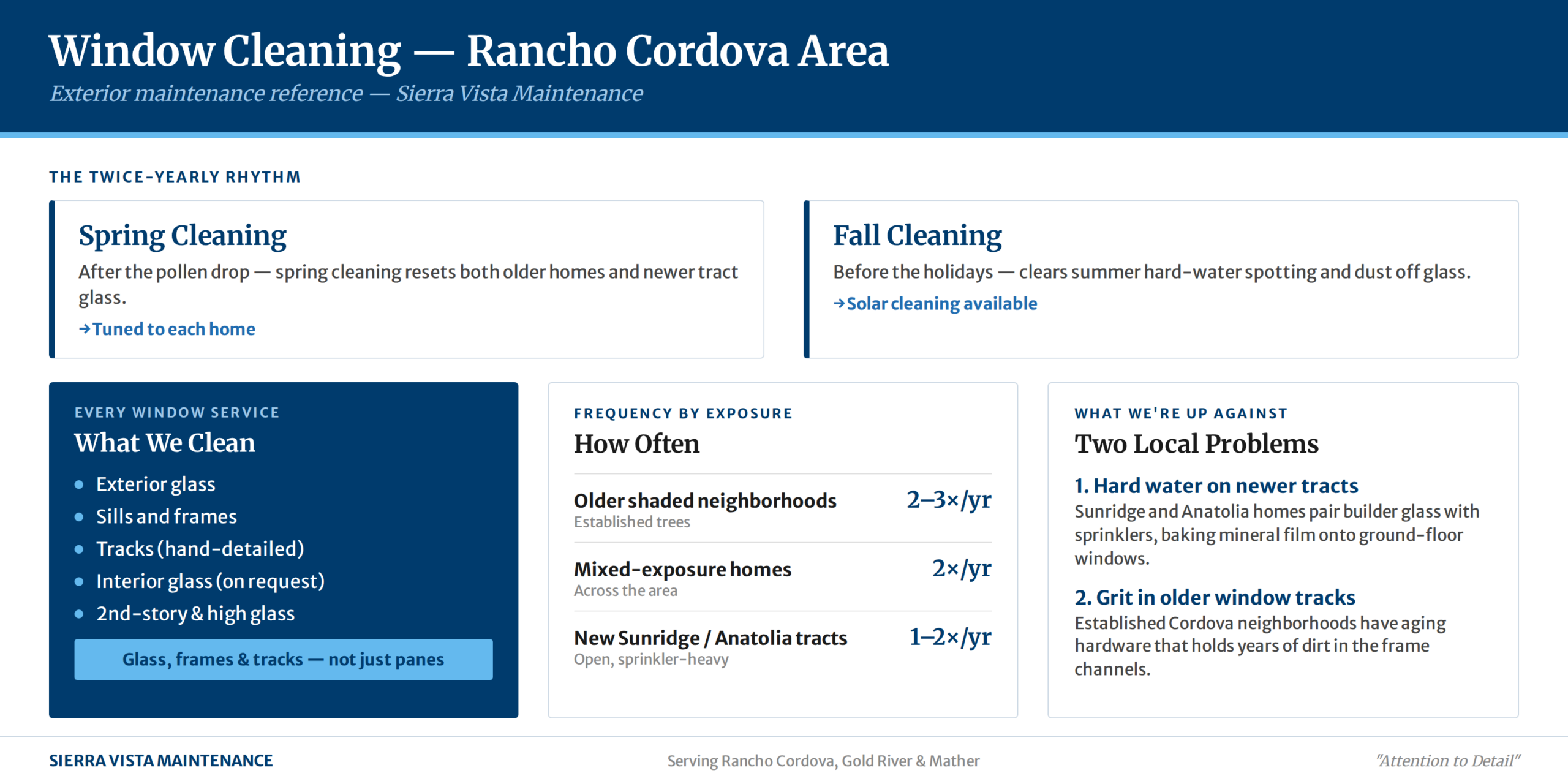 window cleaning rancho cordova gold river mather infographic