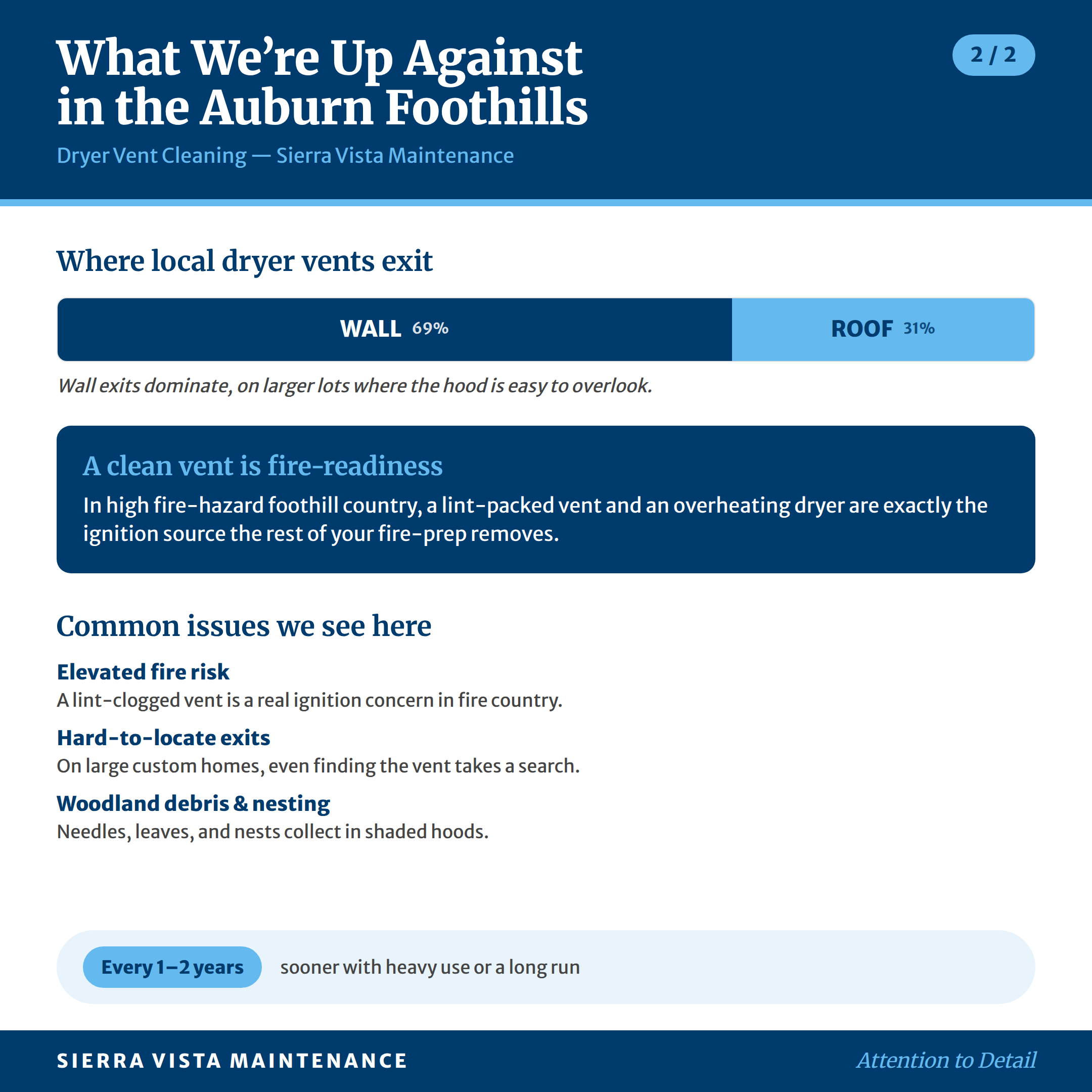dryer-vent-cleaning-auburn-foothills-factsheet-2 Dryer Vent Cleaning in Auburn Foothills: What We're Up Against