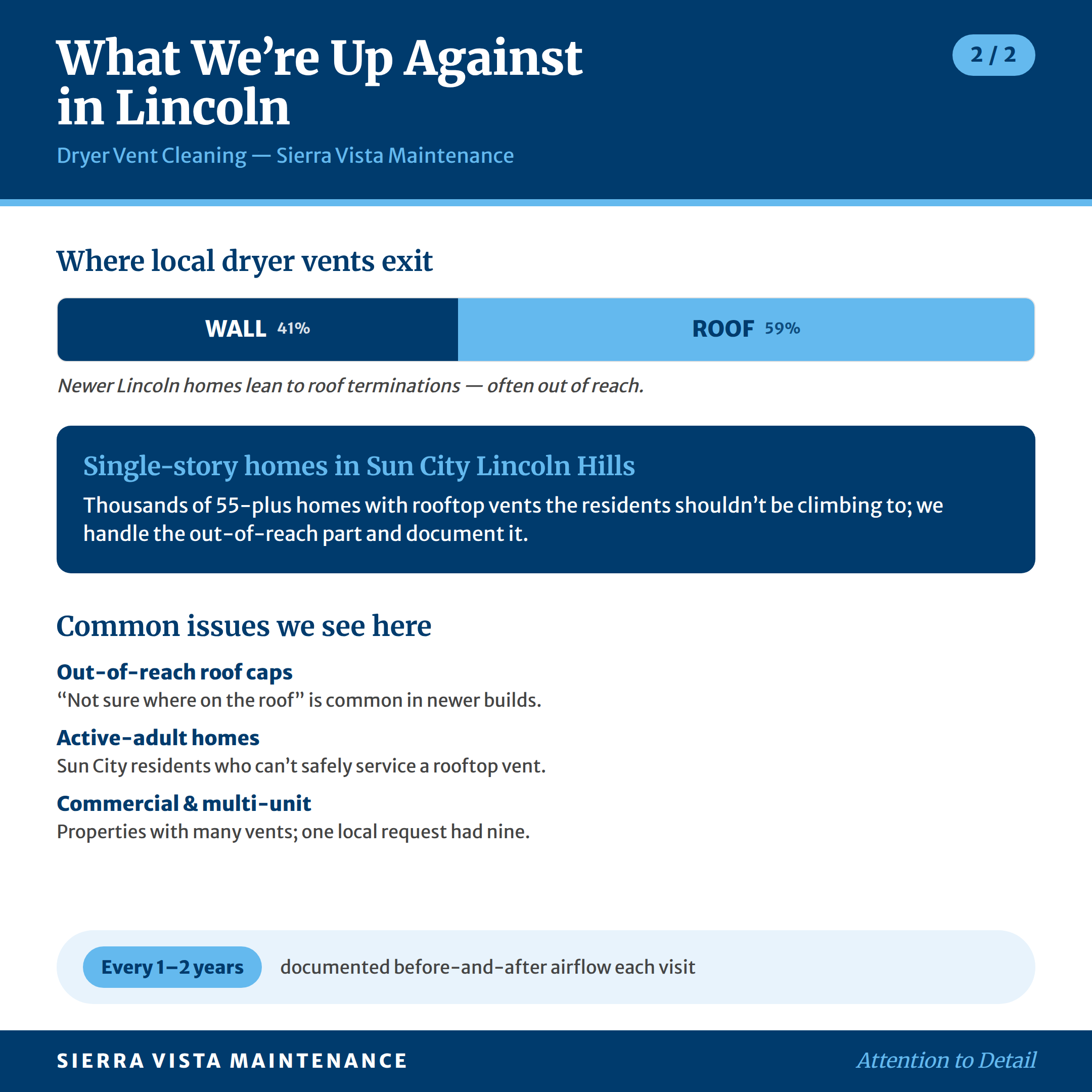 dryer-vent-cleaning-lincoln-area-factsheet-2 Dryer Vent Cleaning in Lincoln: What We're Up Against