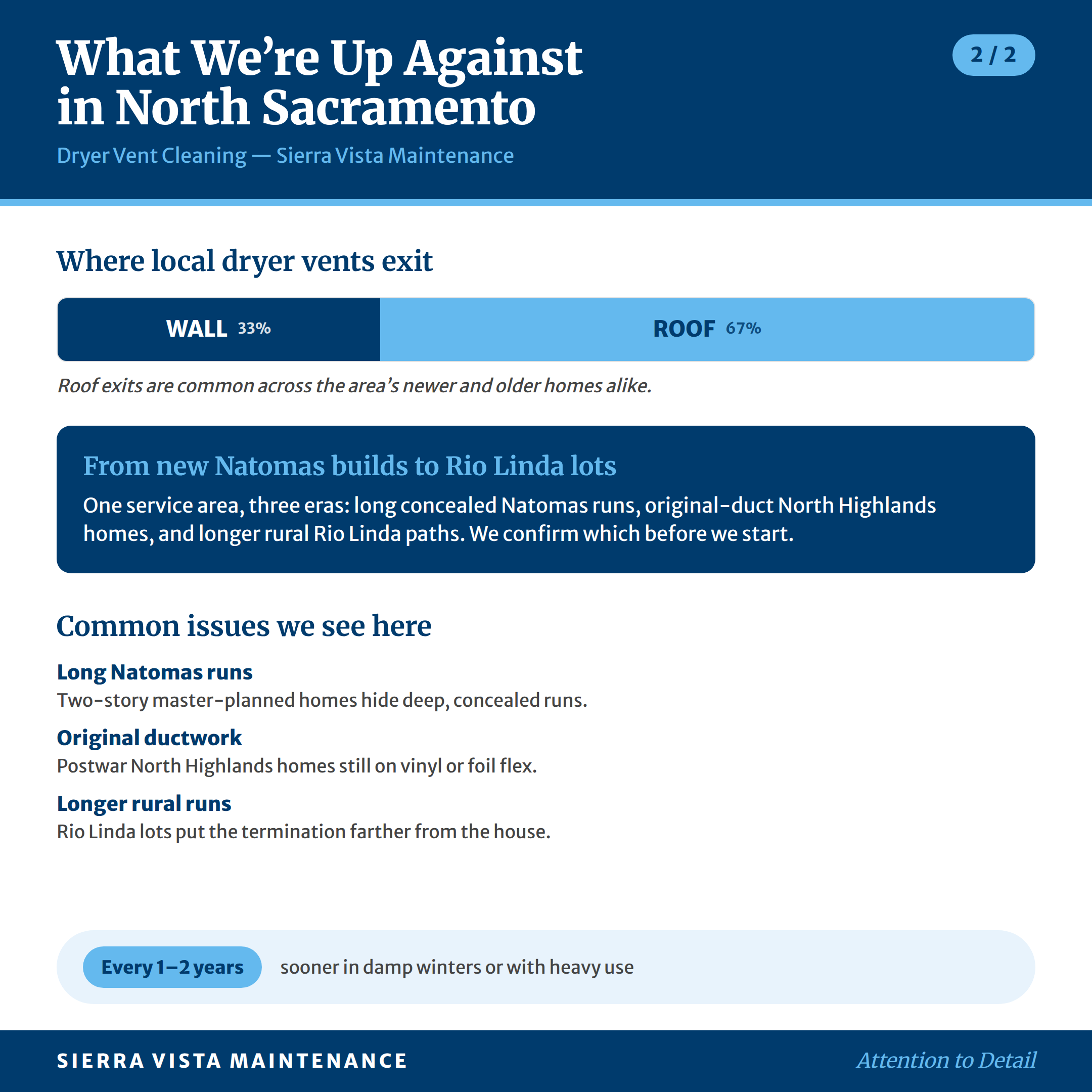dryer-vent-cleaning-north-sacramento-area-factsheet-2 Dryer Vent Cleaning in North Sacramento: What We're Up Against
