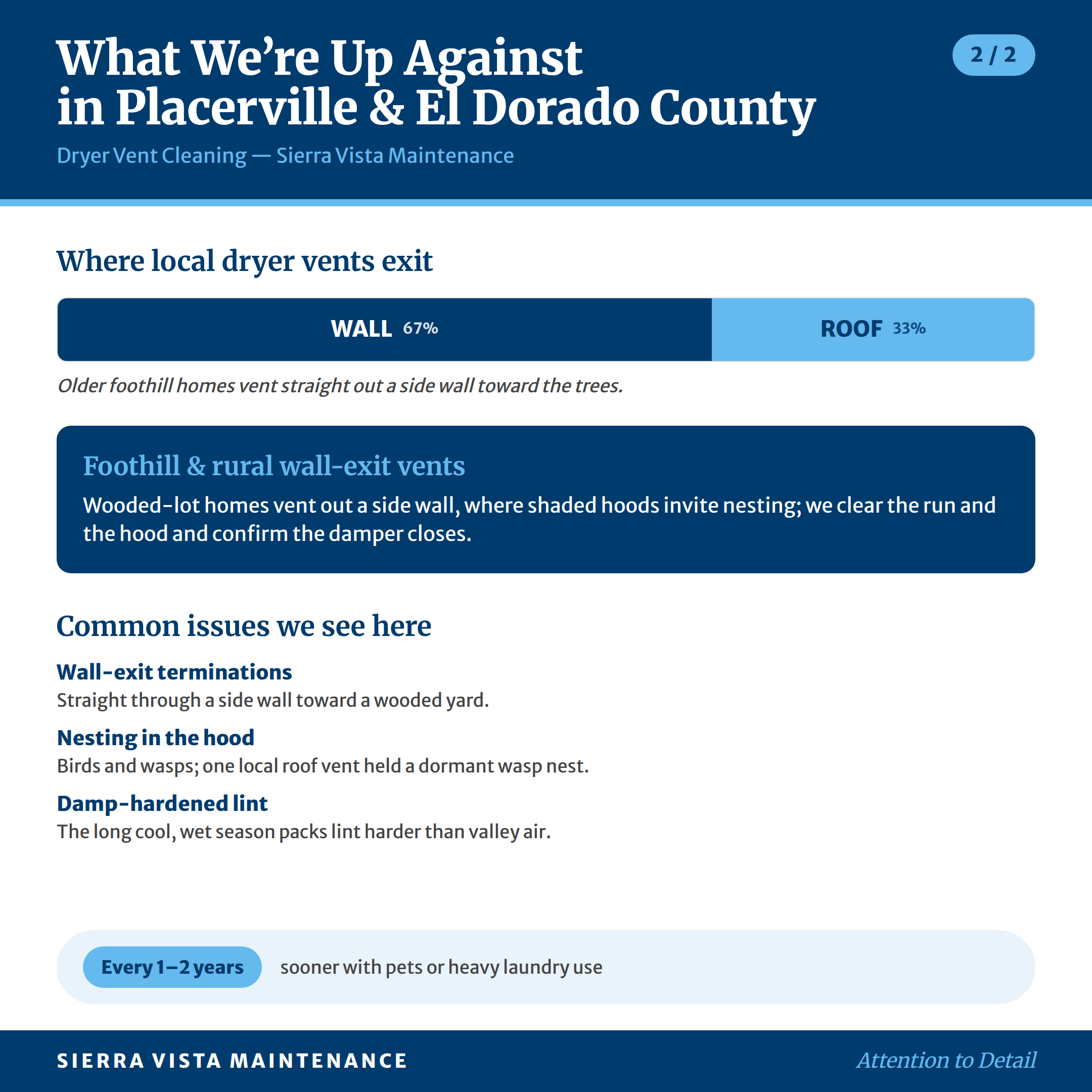 dryer-vent-cleaning-placerville-el-dorado-county-factsheet-2 Dryer Vent Cleaning in Placerville El Dorado County: What We're Up Against
