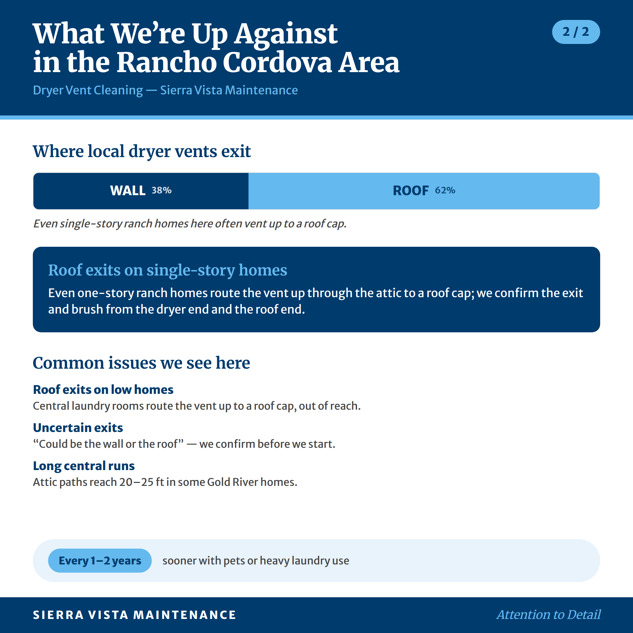 dryer-vent-cleaning-rancho-cordova-area-factsheet-2 Dryer Vent Cleaning in Rancho Cordova Area: What We're Up Against