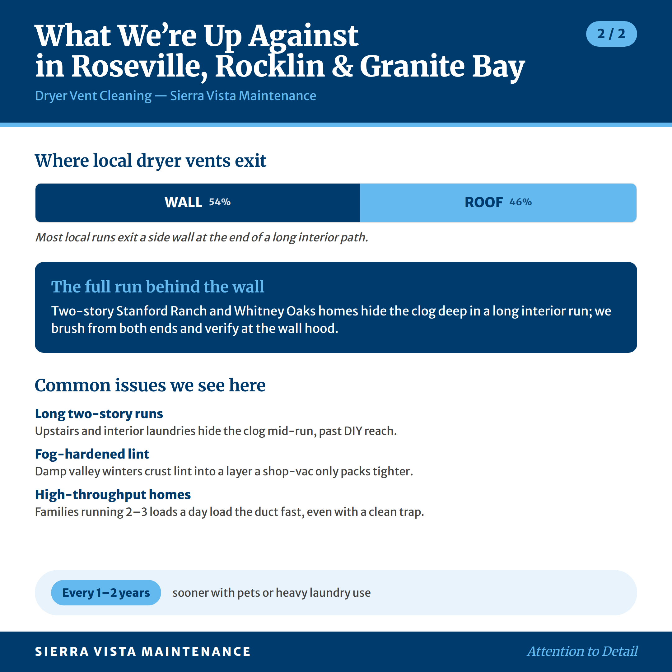 dryer-vent-cleaning-roseville-rocklin-granite-bay-factsheet-2 Dryer Vent Cleaning in Roseville Rocklin Granite Bay: What We're Up Against