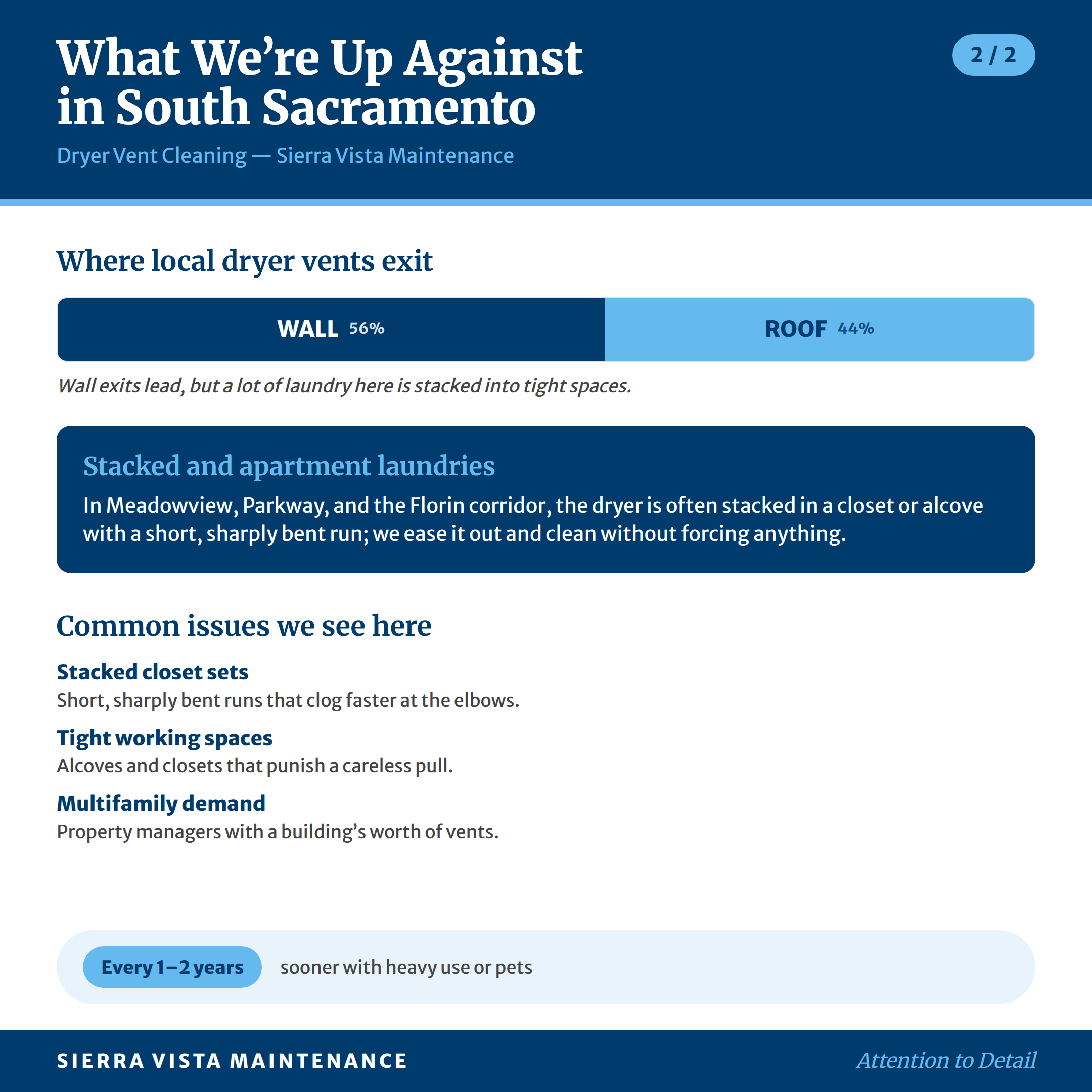 dryer-vent-cleaning-south-sacramento-area-factsheet-2 Dryer Vent Cleaning in South Sac: What We're Up Against