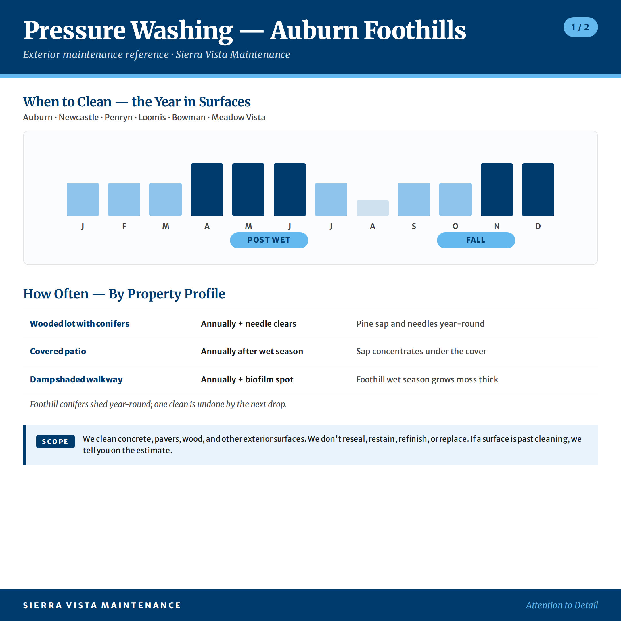 Auburn Foothills Pressure Washing Calendar