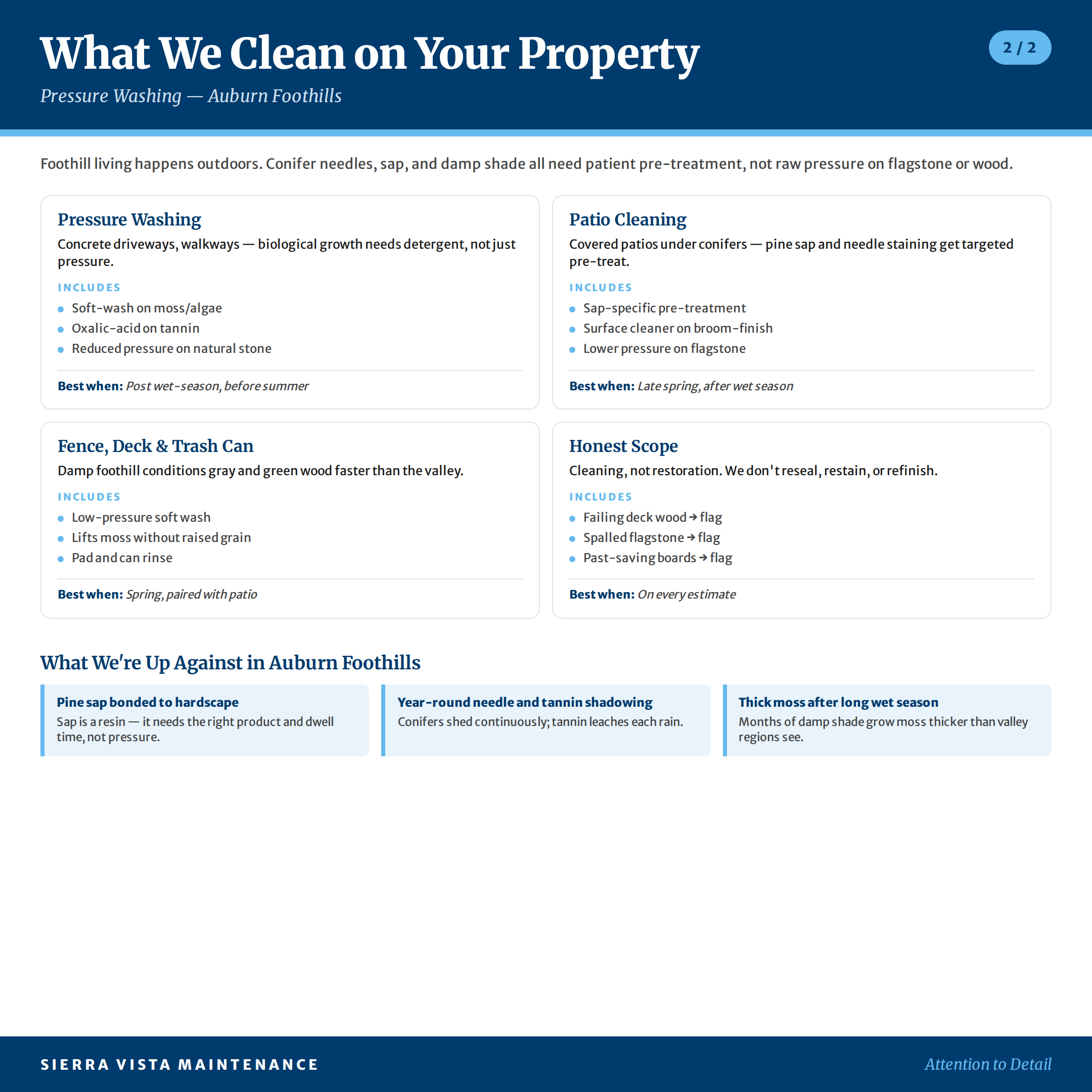 Auburn Foothills Pressure Washing Service Breakdown
