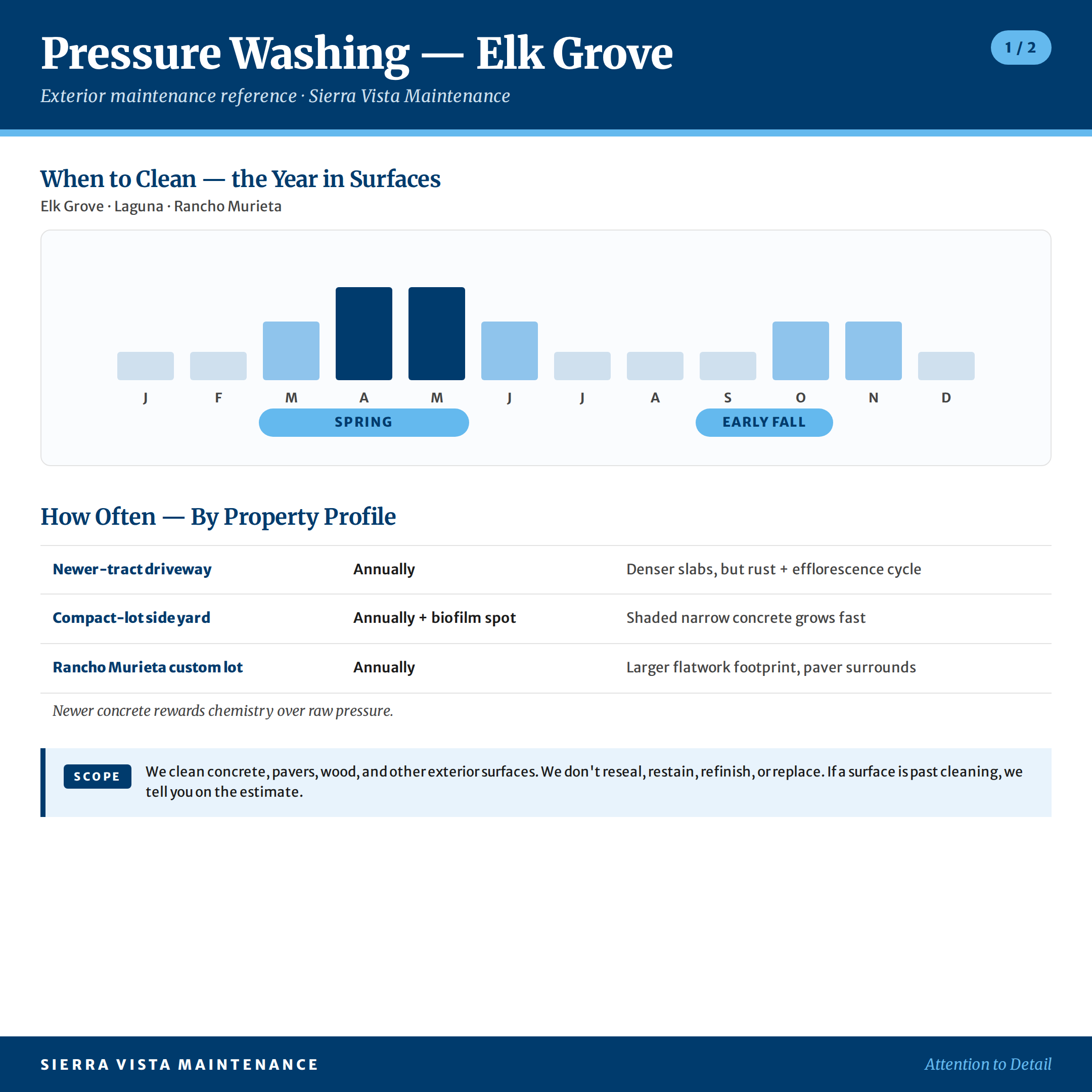 Elk Grove Area Pressure Washing Calendar
