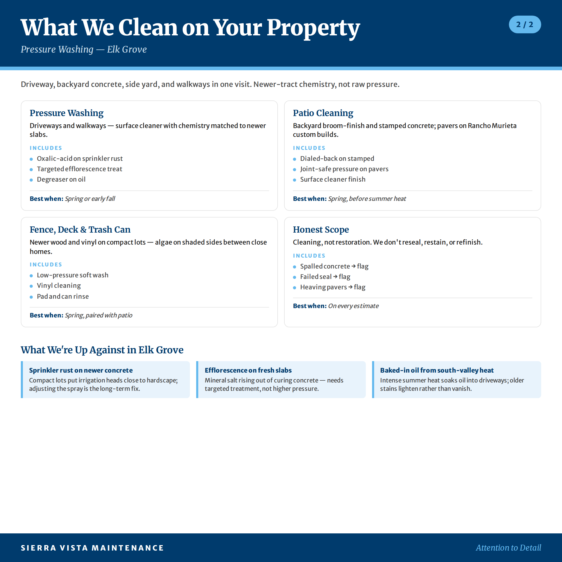Elk Grove Area Pressure Washing Service Breakdown