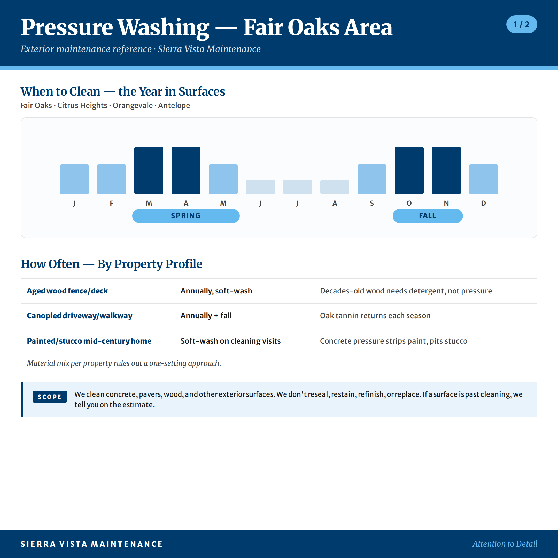 pressure-washing-fair-oaks-area-factsheet-1 Fair Oaks Area Pressure Washing Calendar