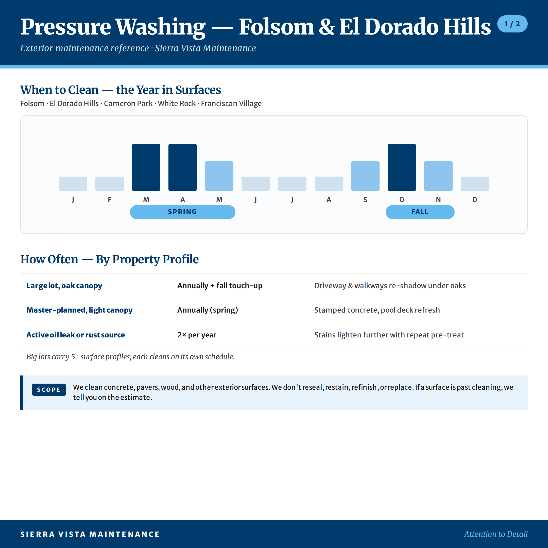 pressure-washing-folsom-el-dorado-hills-factsheet-1 Folsom & El Dorado Hills Pressure Washing Calendar