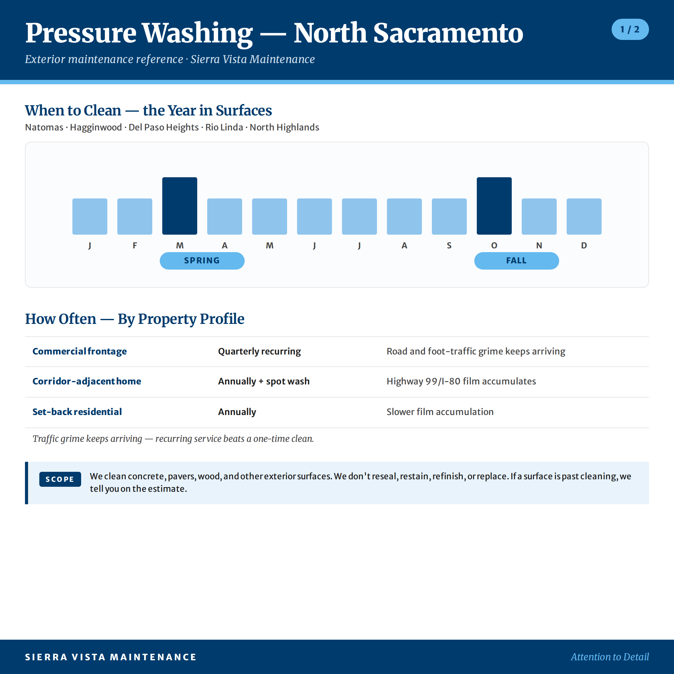 North Sacramento Pressure Washing Calendar