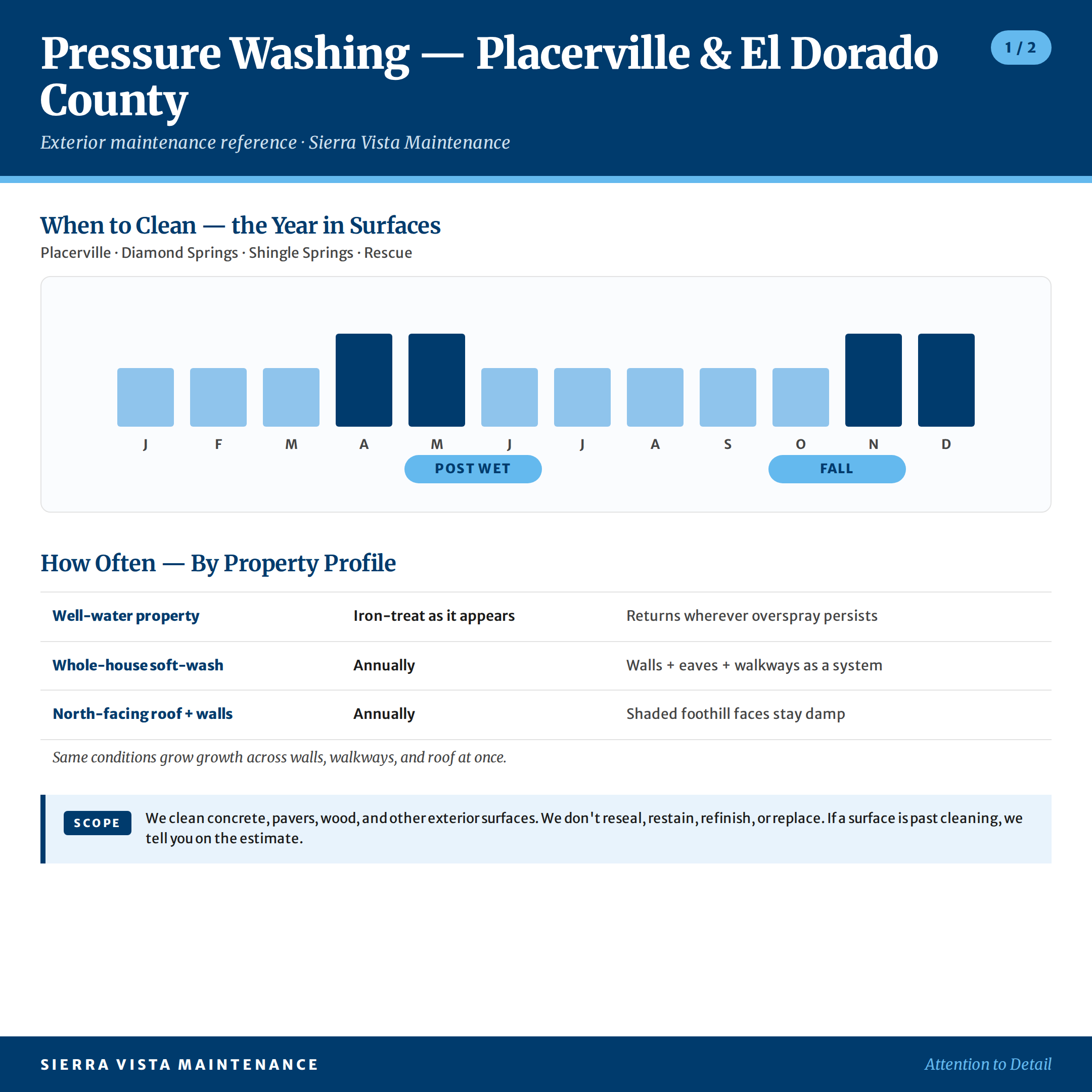 Placerville & El Dorado County Pressure Washing Calendar