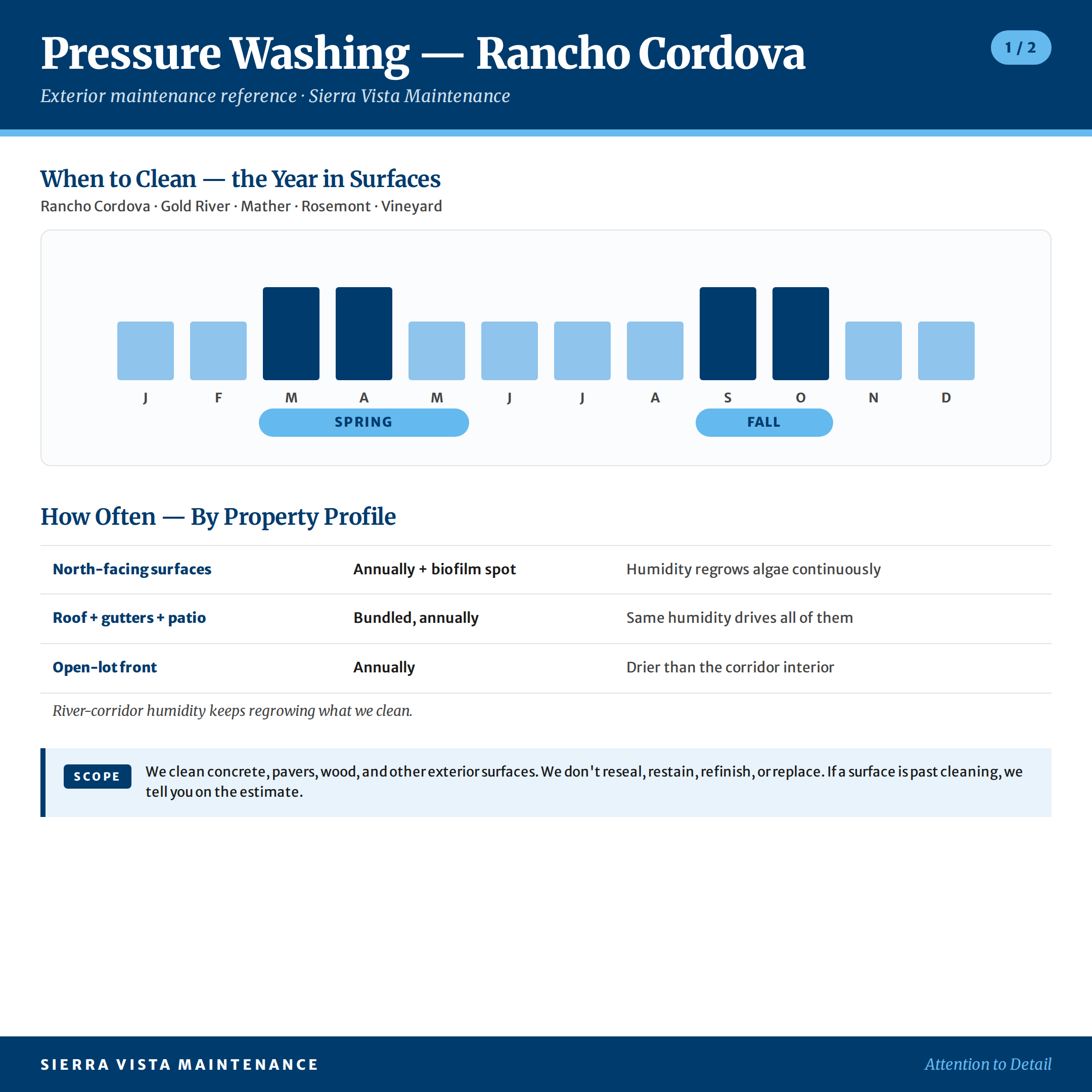 pressure-washing-rancho-cordova-area-factsheet-1 Rancho Cordova Area Pressure Washing Calendar