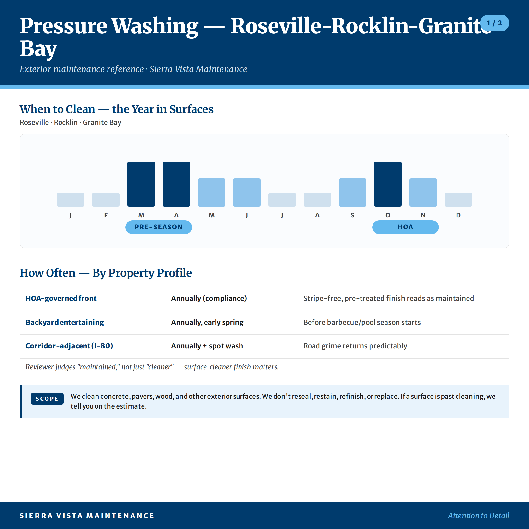 pressure-washing-roseville-rocklin-granite-bay-factsheet-1 Roseville, Rocklin & Granite Bay Pressure Washing Calendar