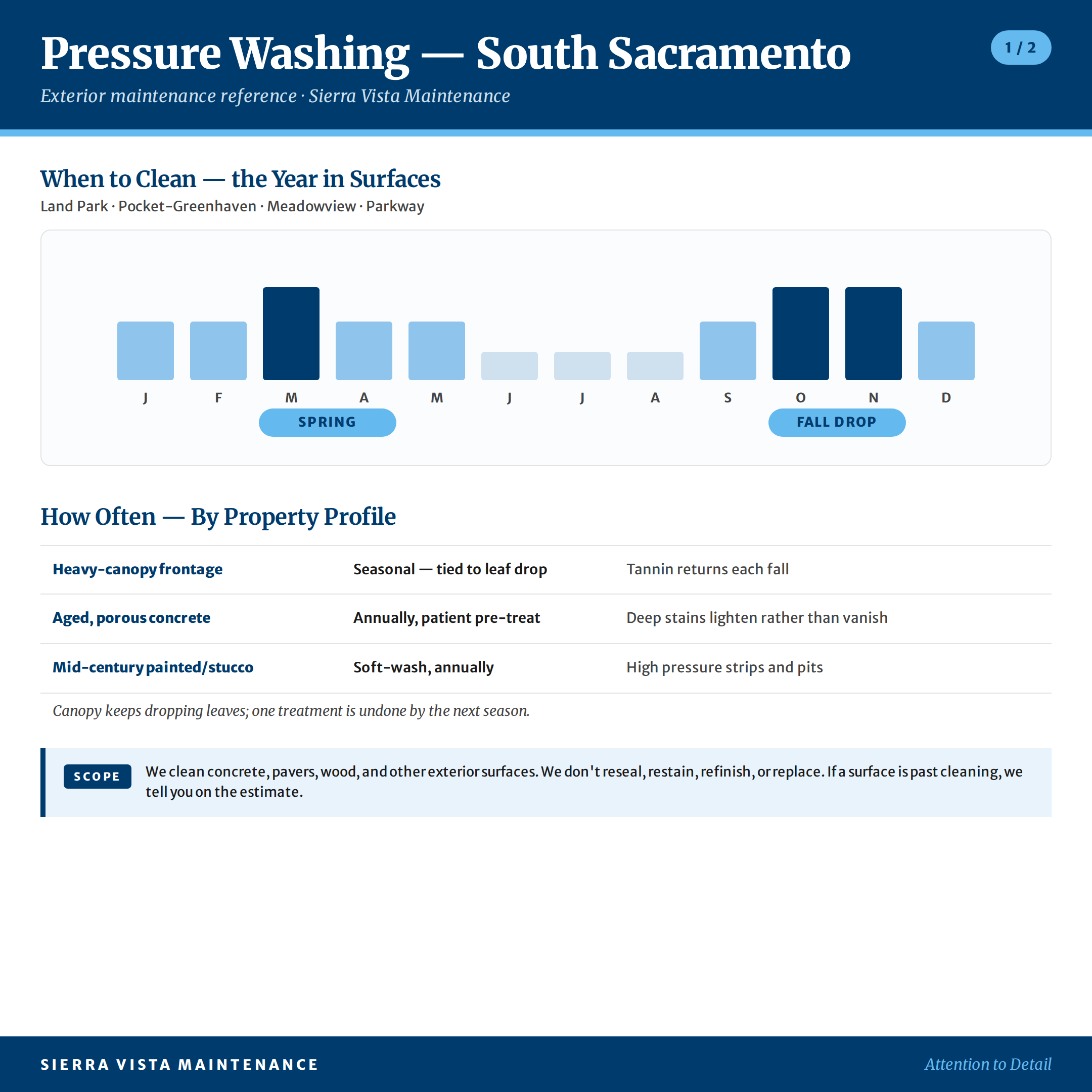 pressure-washing-south-sacramento-area-factsheet-1 South Sacramento Pressure Washing Calendar