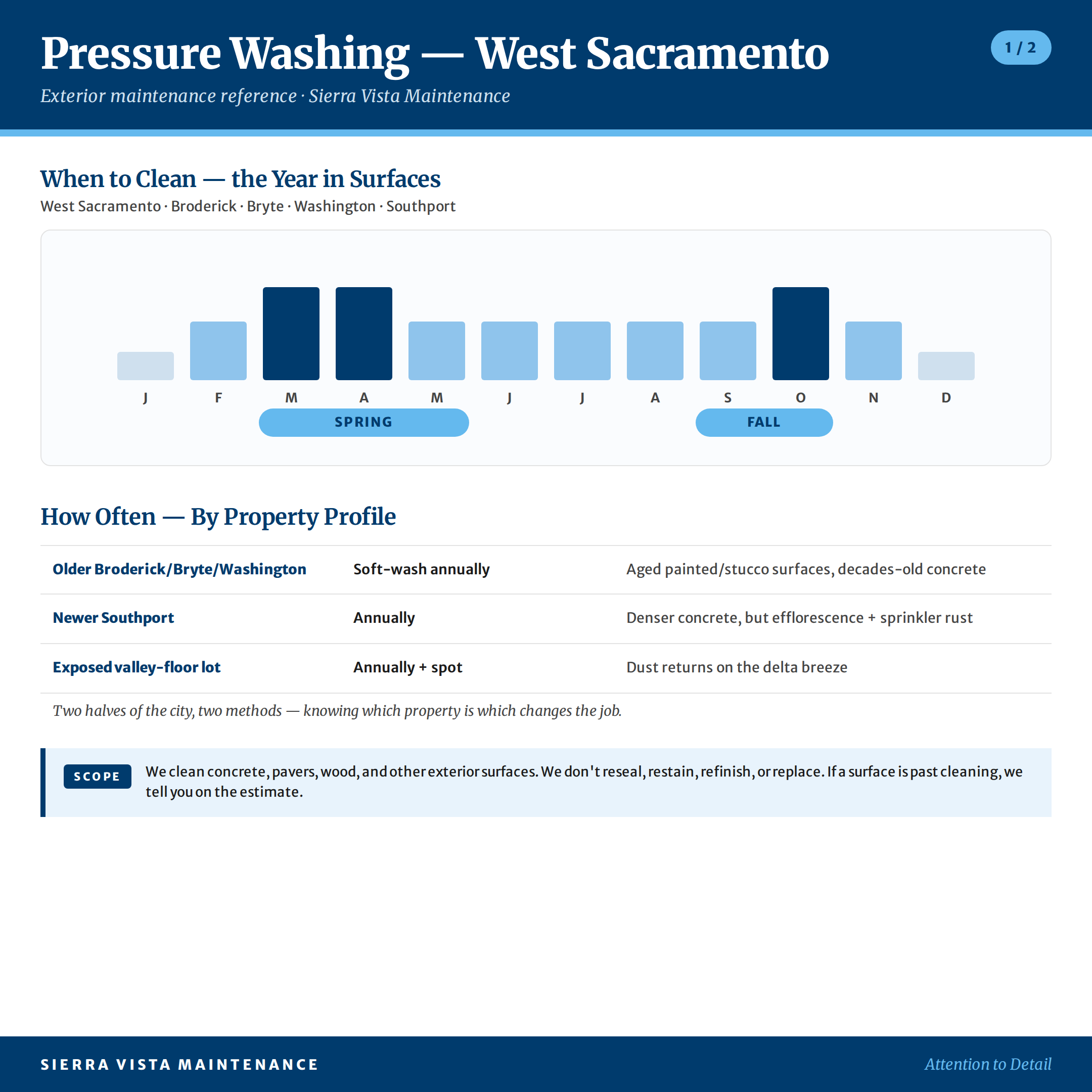 pressure-washing-west-sacramento-area-factsheet-1 West Sacramento Pressure Washing Calendar