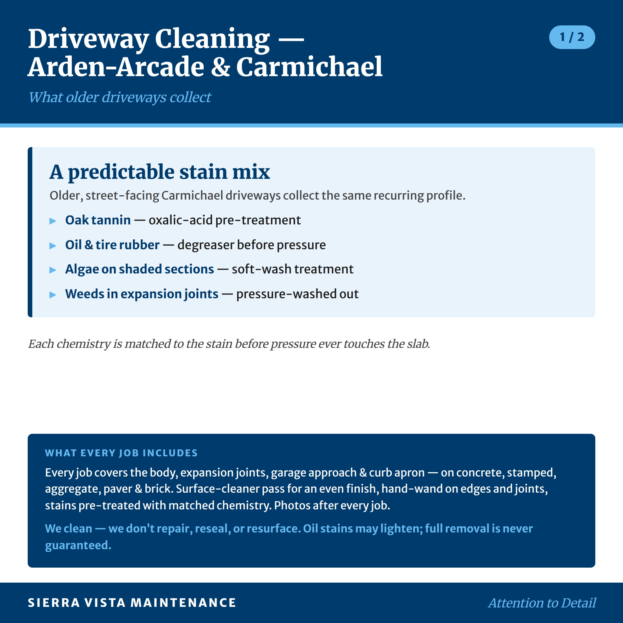 Driveway cleaning for Arden-Arcade and Carmichael: the recurring stain profile older street-facing driveways collect