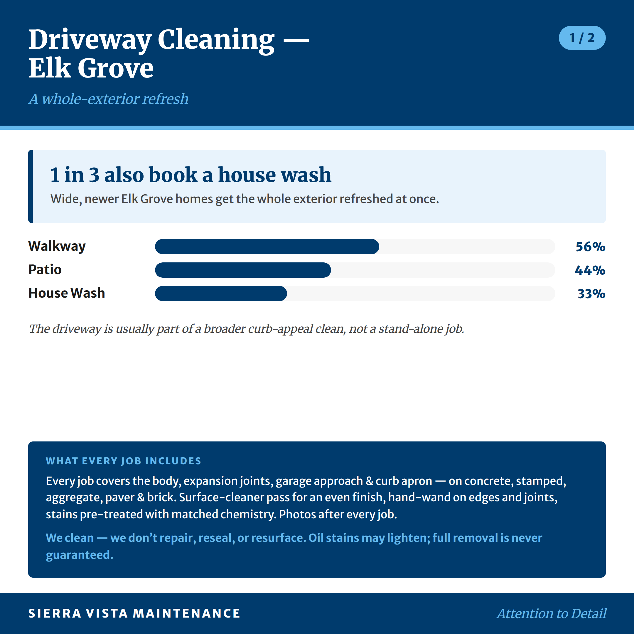 Driveway cleaning for Elk Grove and Rancho Murieta: how often driveways here book alongside a house wash and the wider hardscape