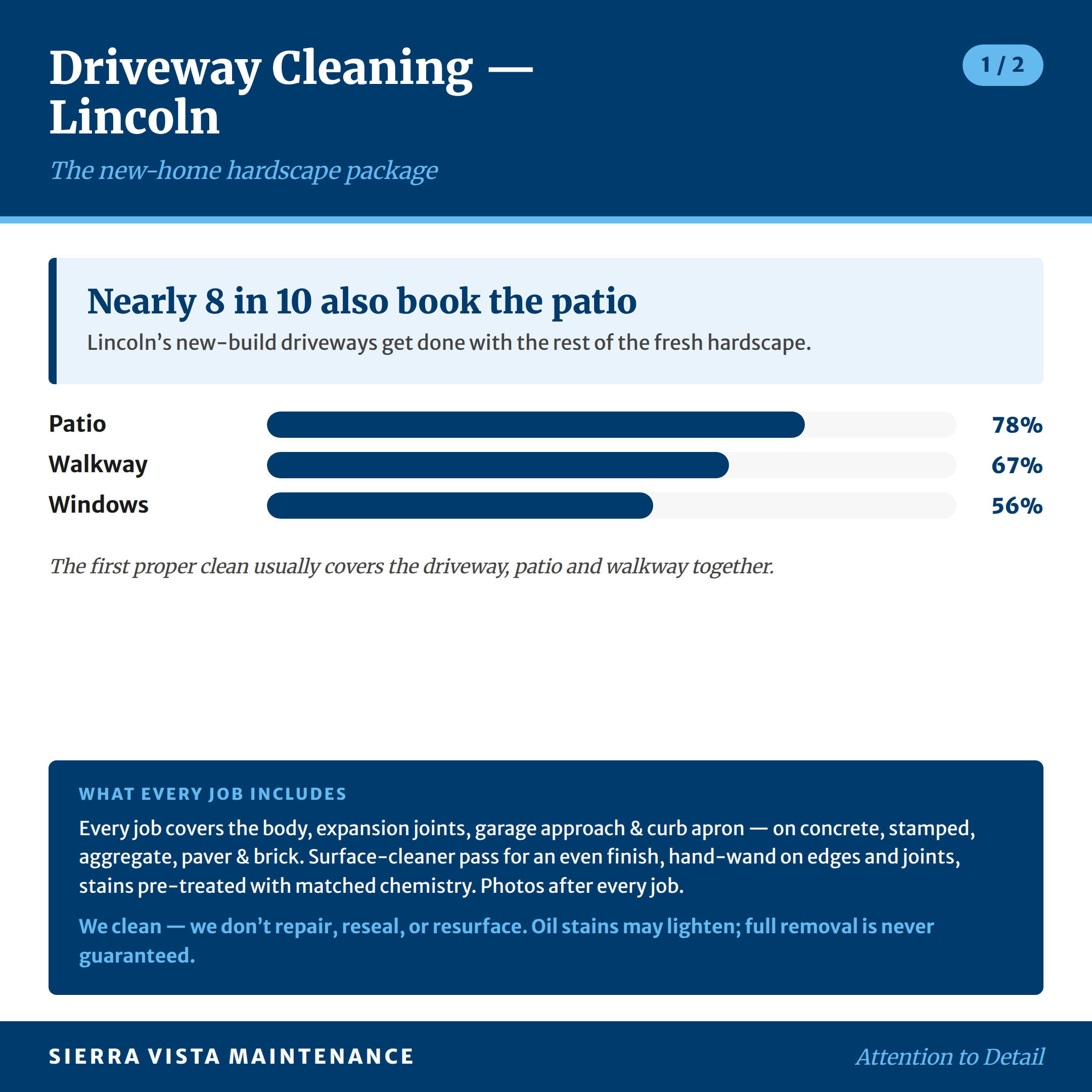 Driveway cleaning for Lincoln, Sun City and Twelve Bridges: how often new-build driveways here are booked with the patio and walkway