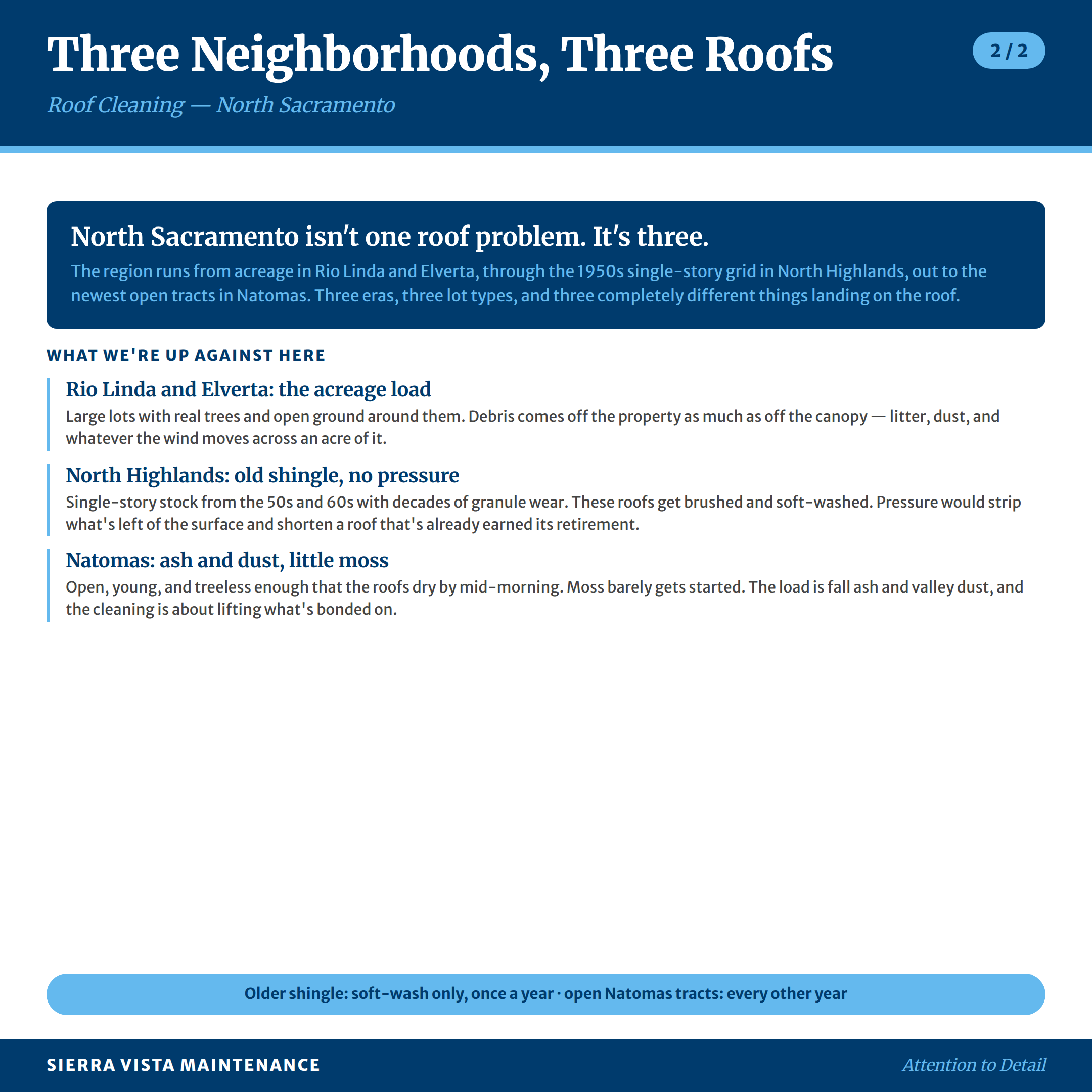 Roof Cleaning in North Sacramento, North Highlands, Natomis and Rio Linda: What we're up against