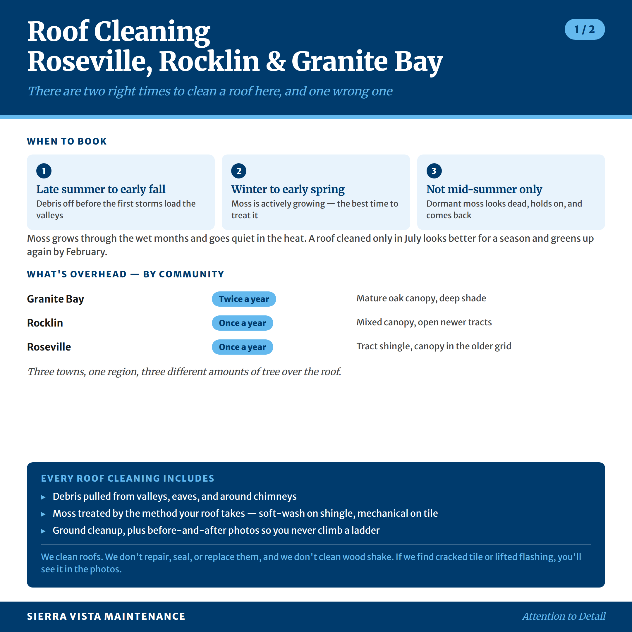 Roof Cleaning in Roseville, Rocklin and Granite Bay: There are two right times to clean a roof here, and one wrong one