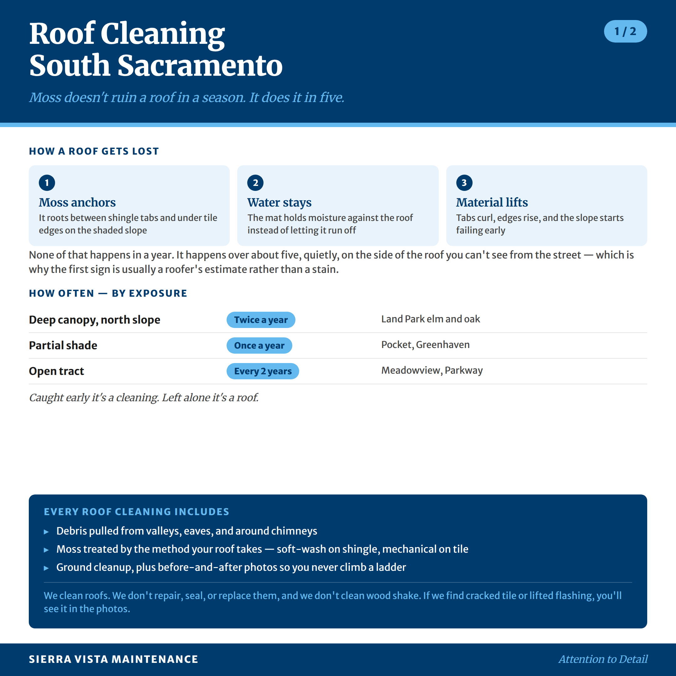 Roof Cleaning in South Sacramento, Land Park and Pocket-Greenhaven: Moss doesn't ruin a roof in a season. It does it in five.