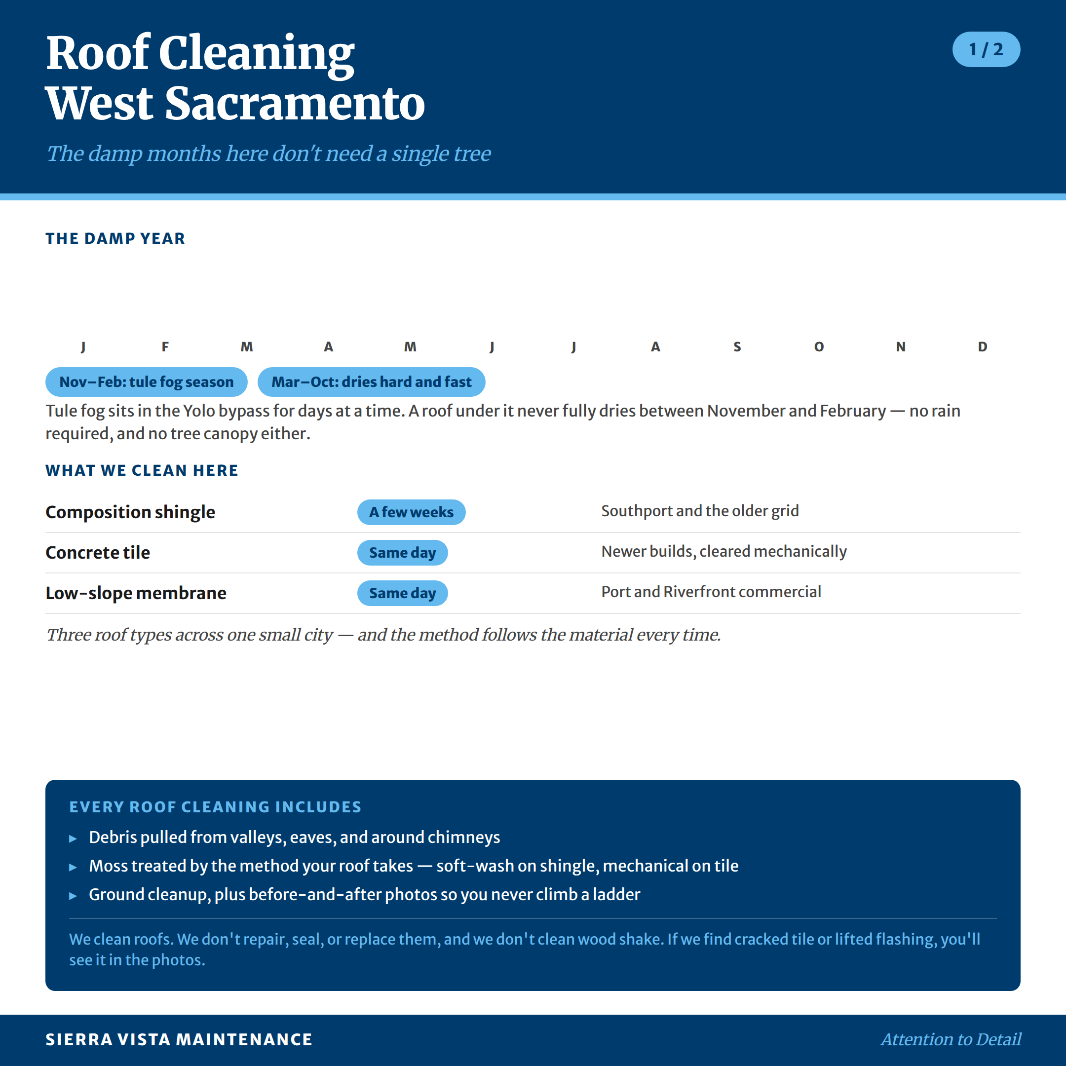 Roof Cleaning in West Sacramento: The damp months here don't need a single tree