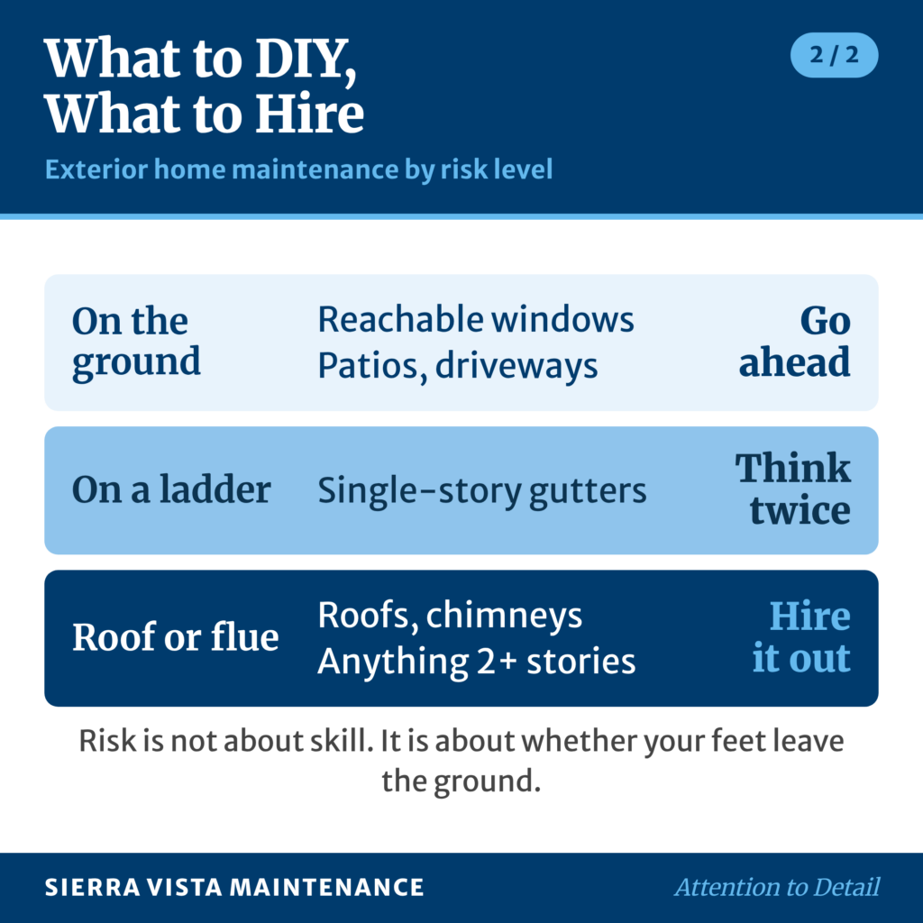 Exterior home maintenance tasks by risk level: ground-level work, ladder work, and roof or chimney work