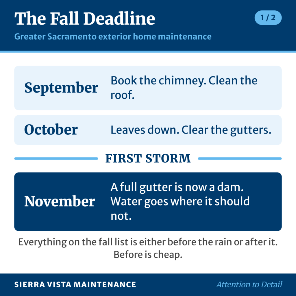 Exterior home maintenance timeline for Greater Sacramento showing chimney, roof, and gutter work scheduled before the first storm