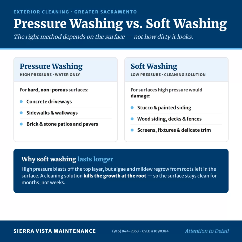 Pressure Washing in Sacramento: Which Wash Your Surfaces Actually Need Pressure Washing vs. Soft Washing: The Decision That Prevents Damage