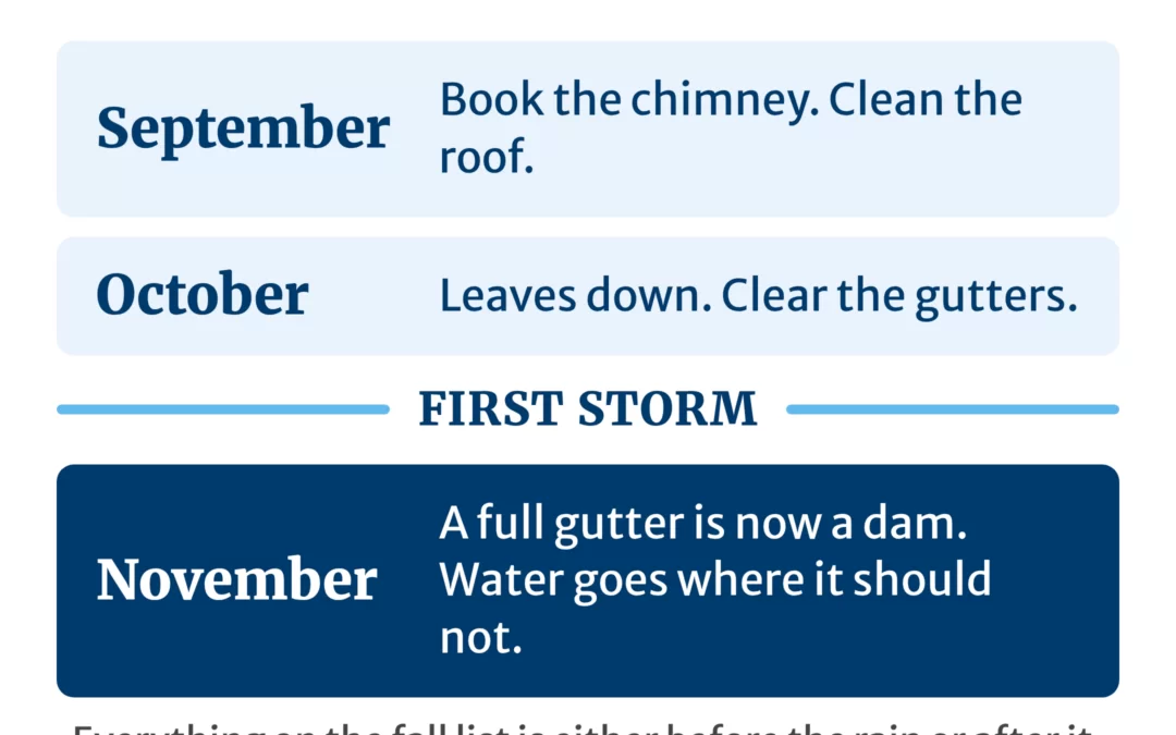 When to Clean What: A Year-Round Exterior Home Maintenance Calendar for Greater Sacramento