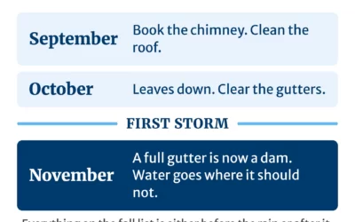 When to Clean What: A Year-Round Exterior Home Maintenance Calendar for Greater Sacramento